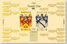 Heraldry Family Tree